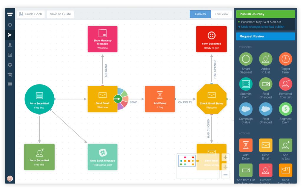 marketing-automation-software