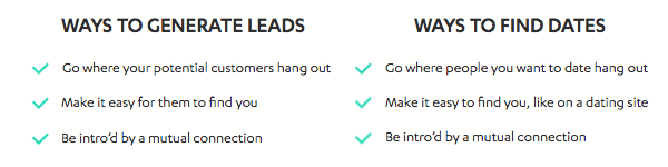 How To Generate Leads