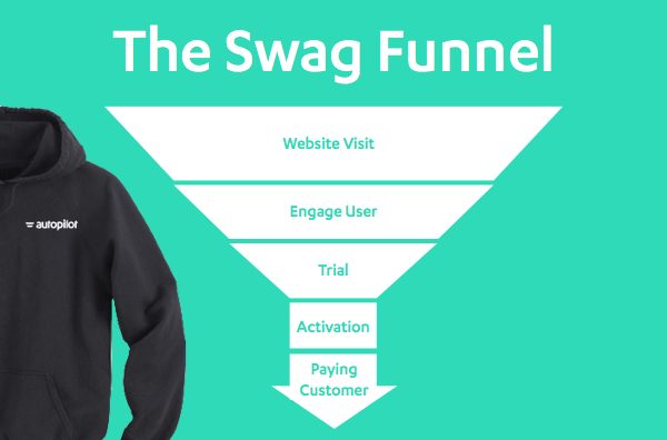 The Swag Funnel