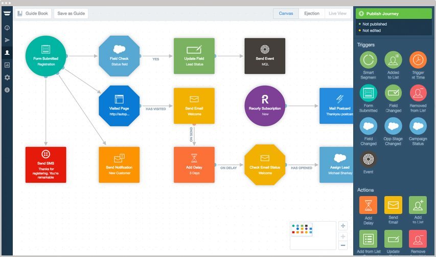 Autopilot for Content Amplification