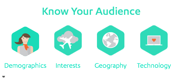 Know Your Audience