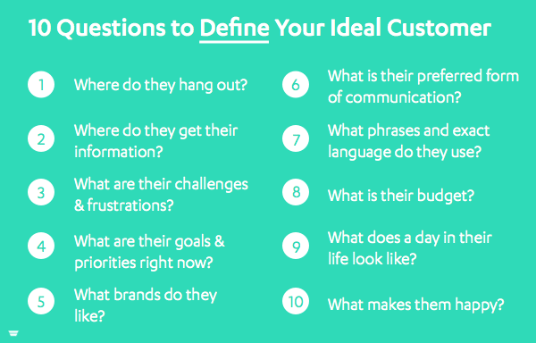 10 Questions to Define Your Ideal Customer