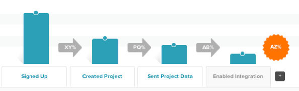 Segment's SaaS Funnel