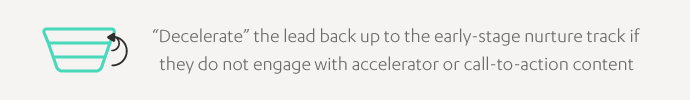 "Decelerate" Leads In The Funnel