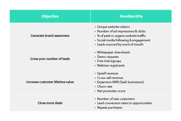 KPIs Table