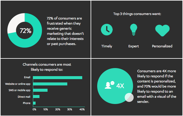 marketing-personalization-statistics