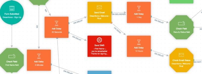 Autopilot's Dreamforce Journey