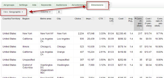 Geographic Locations In AdWords