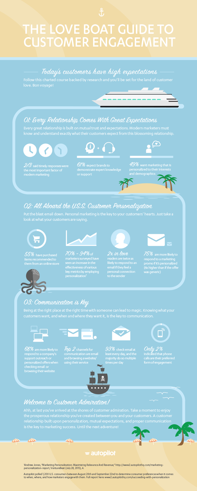 The Loveboat Guide to Customer Engagement Infographic