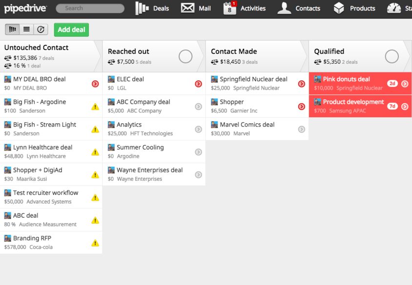 customer journey marketing tools