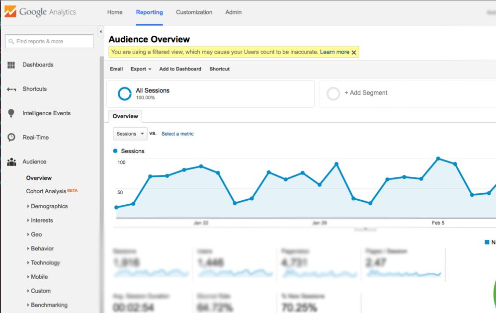 customer journey marketing tools