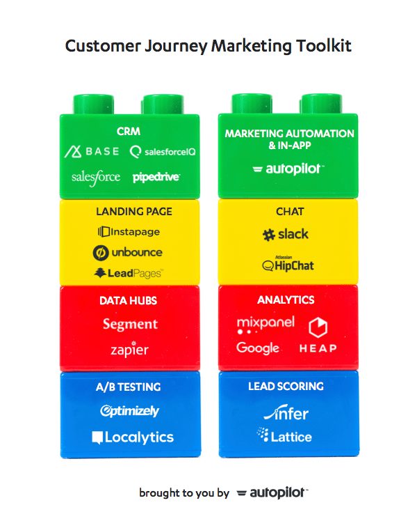 customer journey marketing toolkit