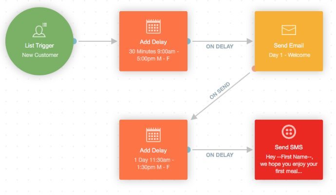 Delivery Window Journey