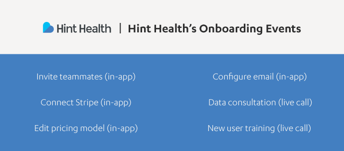 Hint Health User Onboarding Events