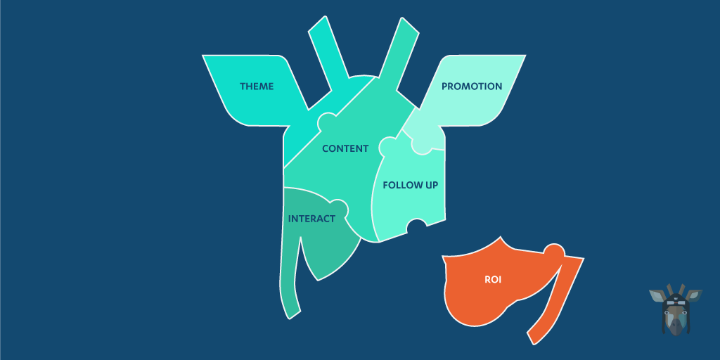 Customer Journey Workshop