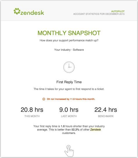 Zendesk account usage review email example