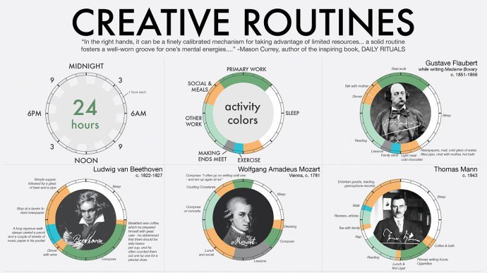 Creative routines infographic
