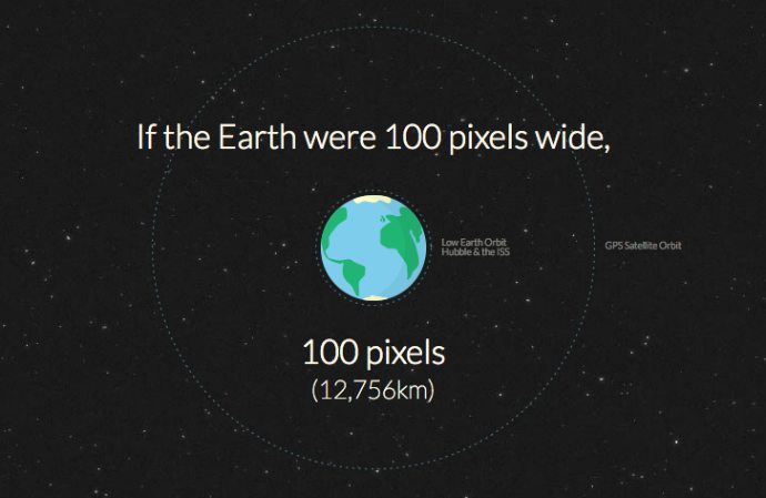 Distance to Mars infographic