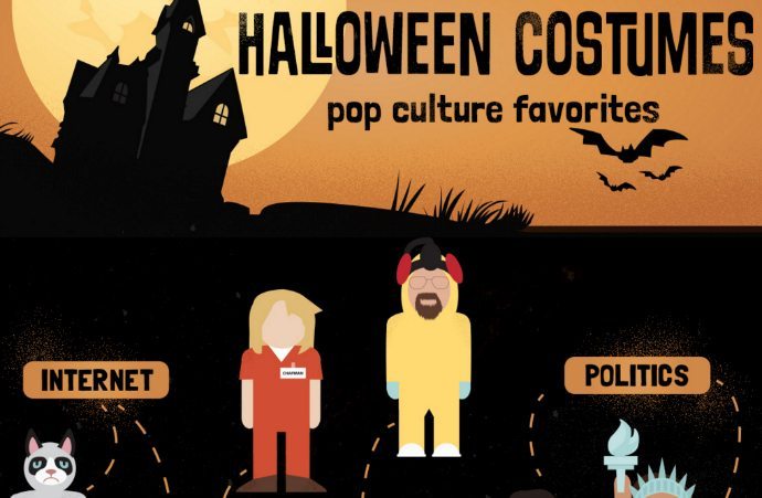 Halloween Costumes infographic