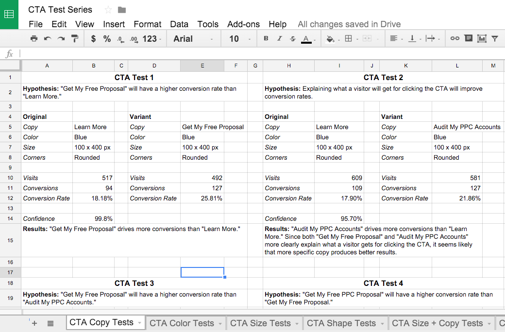 Call to action test documentation