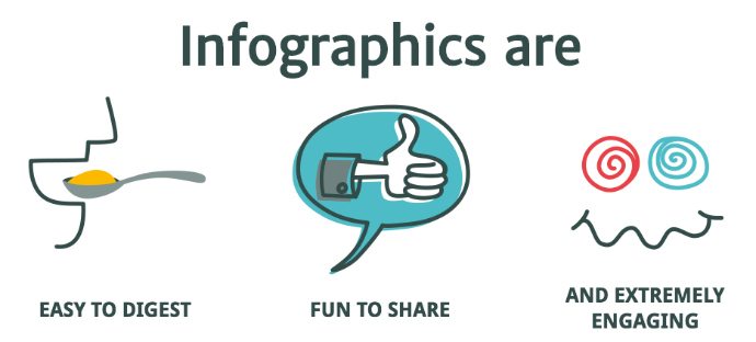 Why Our Brains Crave Infographics 
