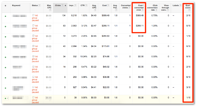 Raise your quality score