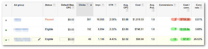 AdWords results