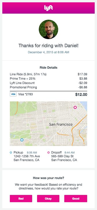 Lyft ride receipt email