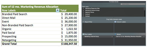 Revenue by channel