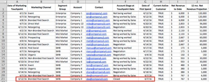 Revenue attribution window