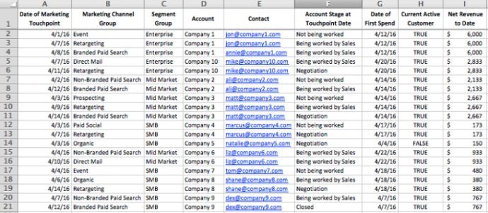 SQL report