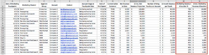 Revenue credit dataset