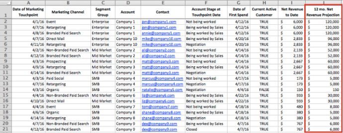 The dataset of Dave