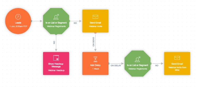 Webinar invitation journey