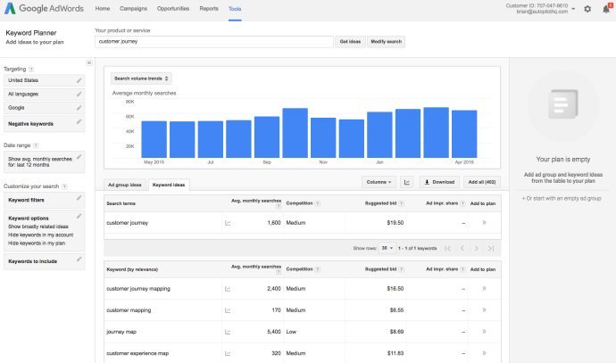 Google Keyword Planner