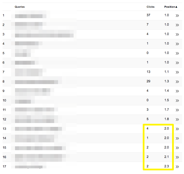 Google Search Console results