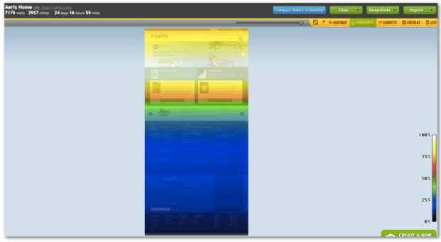 Heatmap reading example