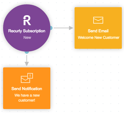 Recurly journey example