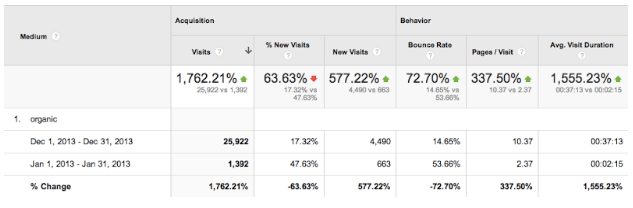 results