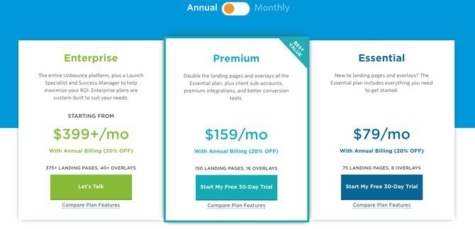 Unbounce pricing