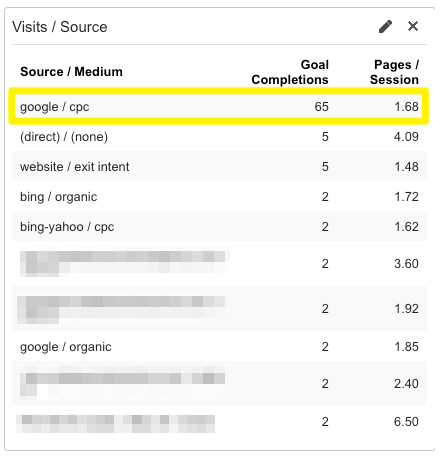 Google goal conversions