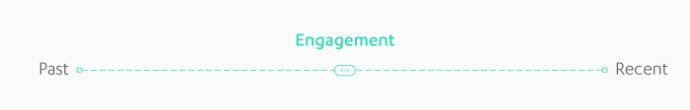 Engagement continuum