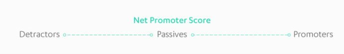 Net Promoter Score continuum