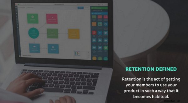 Customer retention definition