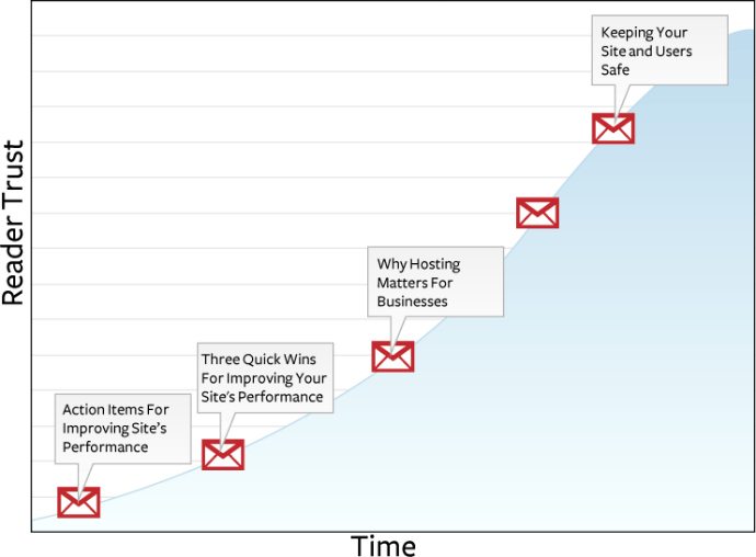 WPEngine graph
