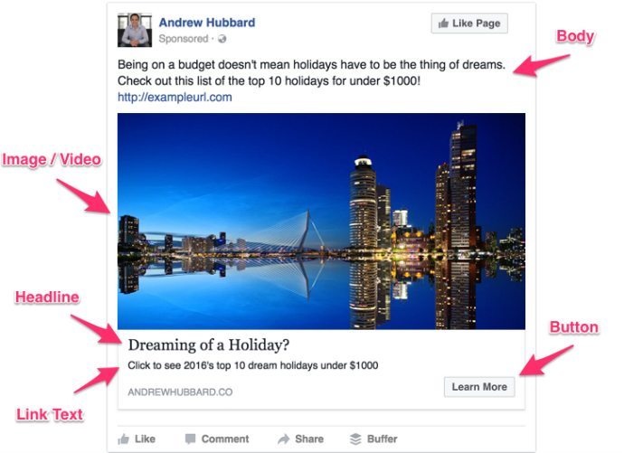 Facebook ad elements