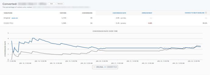 Conversion rate optimization test