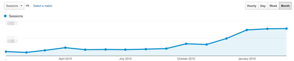 KlientBoost site traffic