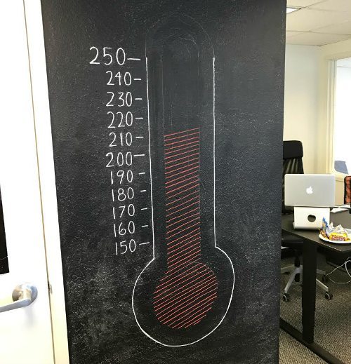 KlientBoost thermometer