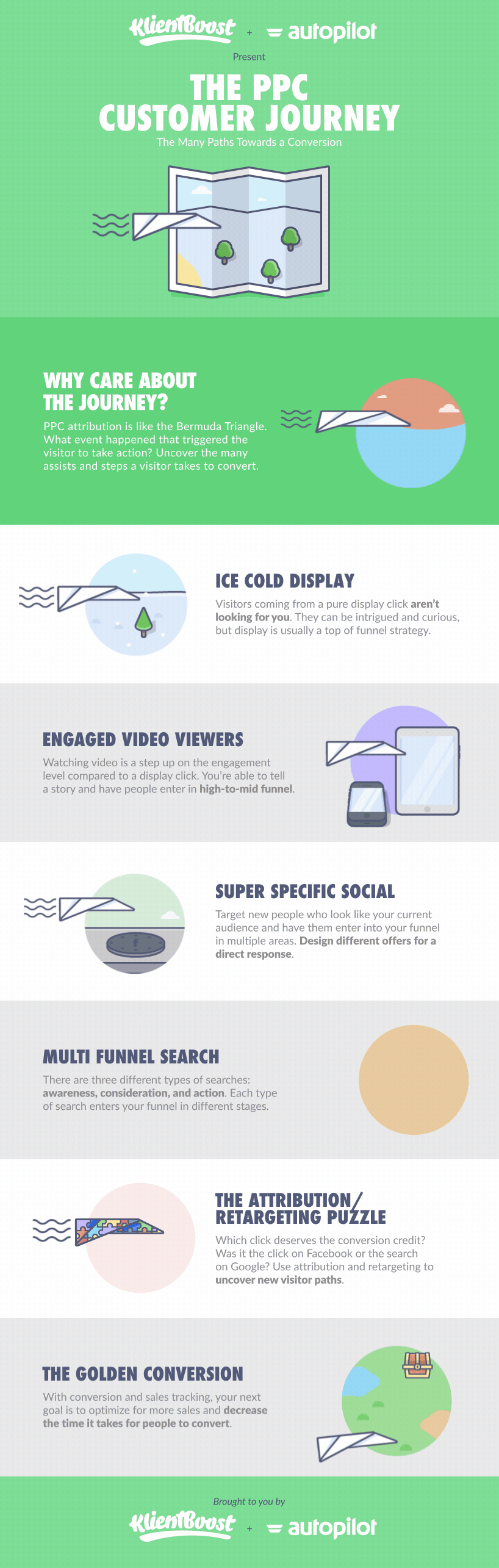 ppc-customer-journey